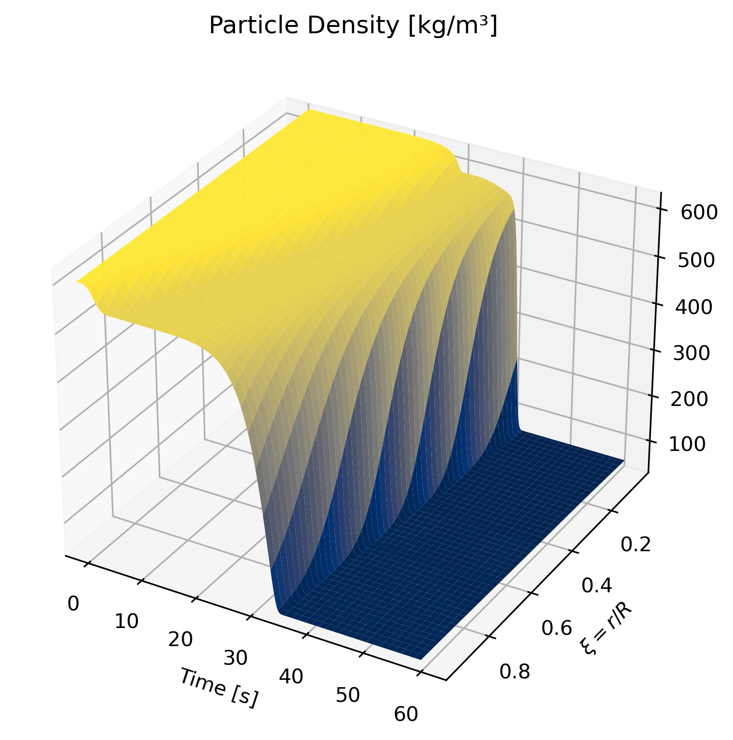 Particle Density Evolution during Biomass Pyrolysis